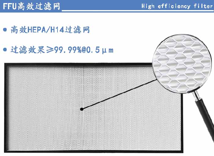 FFU高效過濾網過濾等級可選H13、H14